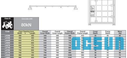 Concrete Infill Access Covers and Frames Class B