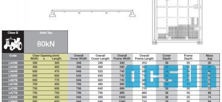 Cast Iron Solid Top Access Covers & Frames Class B