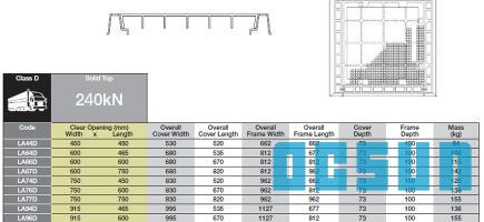 Cast Iron Solid Top Access Covers & Frames Class D