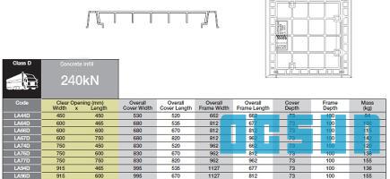 Concrete Infill Access Covers and Frames Class D