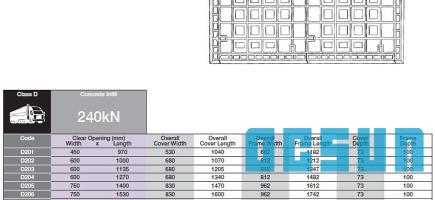 Multiple Concrete Infill Access Covers and Frames Class D