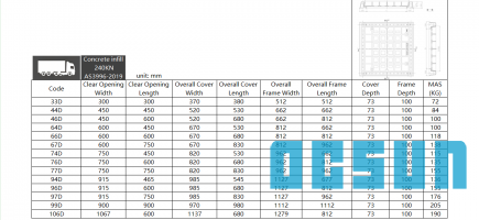 Concrete Infill Access Covers and Frames Class D