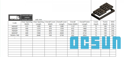 Multiple Concrete Infill Access Covers and Frames Class D