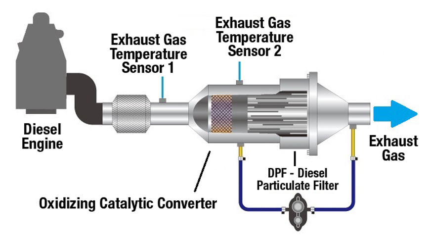 DPF work.jpg